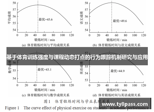 基于体育训练强度与课程动态打点的行为跟踪机制研究与应用