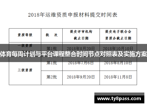 体育每周计划与平台课程整合时间节点对照表及实施方案