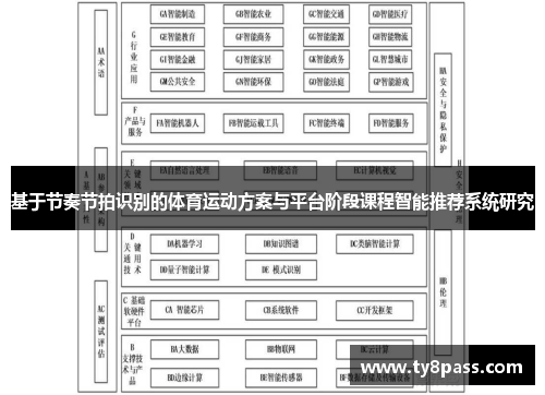 基于节奏节拍识别的体育运动方案与平台阶段课程智能推荐系统研究