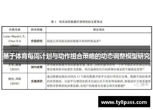 基于体育每周计划与动作组合策略的动态调整模型研究