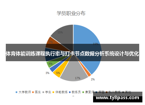 体育体能训练课程执行率与打卡节点数据分析系统设计与优化