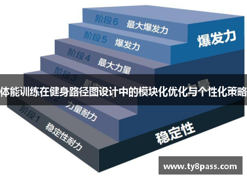 体能训练在健身路径图设计中的模块化优化与个性化策略